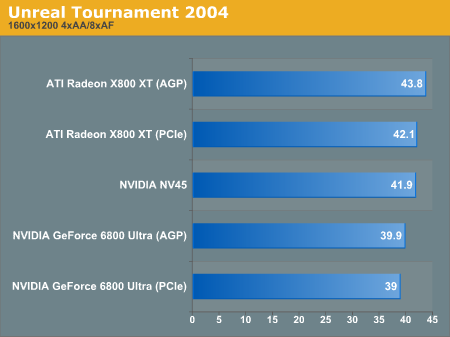 Unreal Tournament 2004